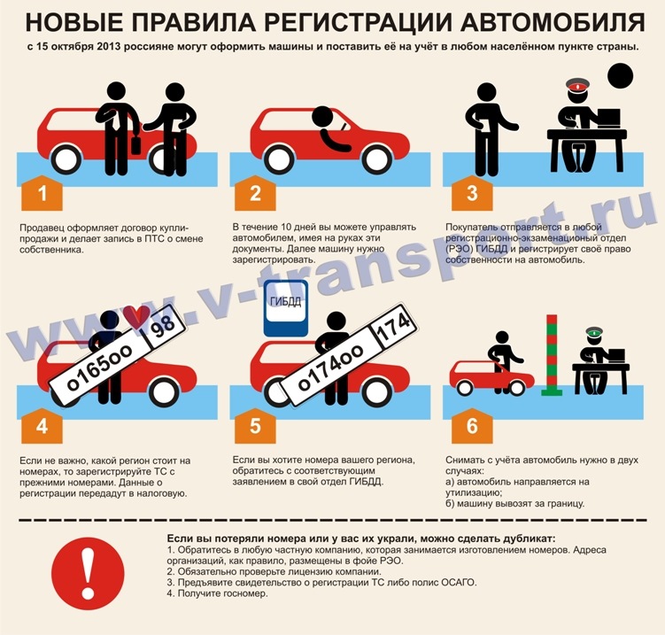 Мазок из горла, как его сдают? форум МК: ассиметричное платье / выкройка летних платьев