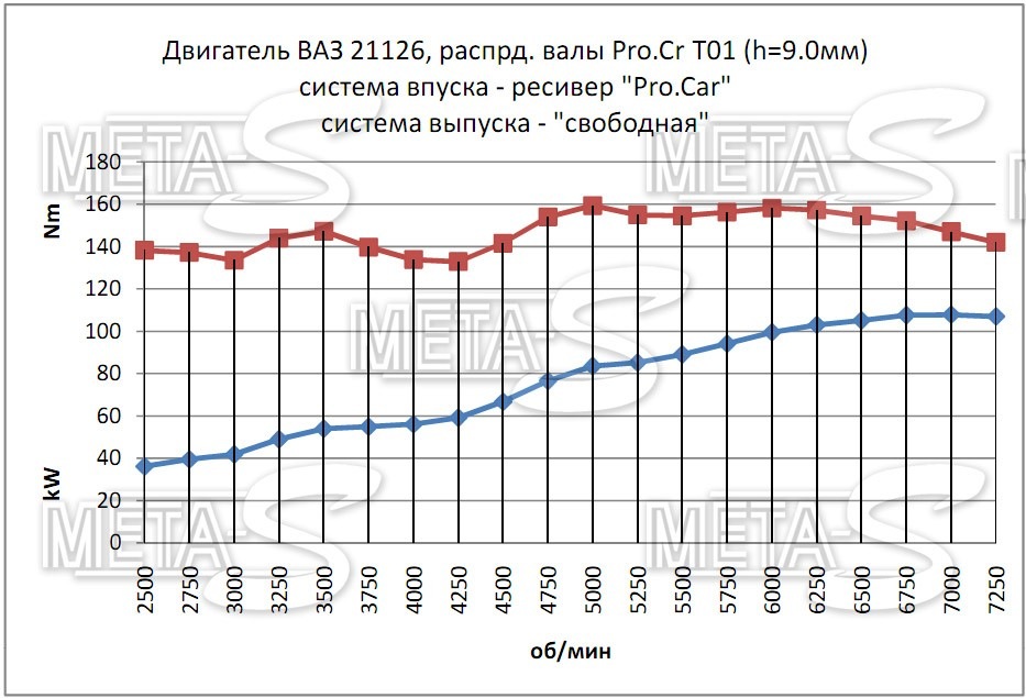 Двигатели ваз технические характеристики 21126 Двигатели ваз технические характеристики 21126