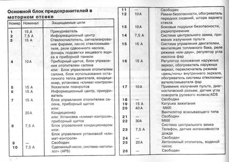 W202 схема блока предохранителей W202 схема блока предохранителей