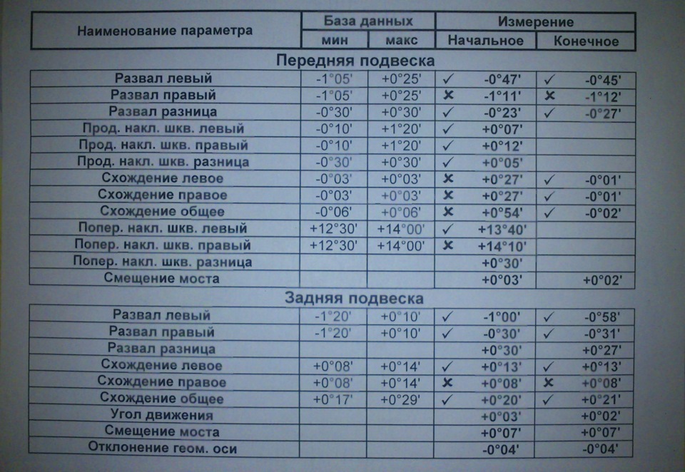 Как сделать развал схождение на тойоте Как сделать развал схождение на тойоте