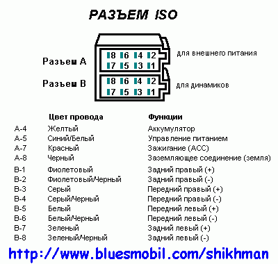 Схема подключения iso разъема магнитолы