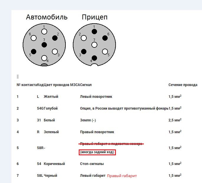 Проводка на прицеп легкового автомобиля своими руками Проводка на прицеп легкового автомобиля своими руками