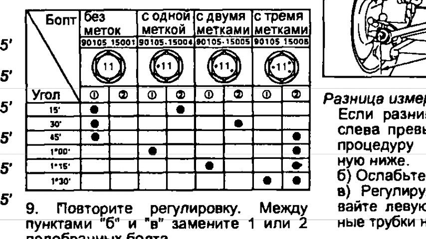 Как сделать развал схождение на тойоте Как сделать развал схождение на тойоте