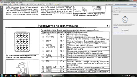 Схема предохранителей на тойота спринтер марино6 Схема предохранителей на тойота спринтер марино6