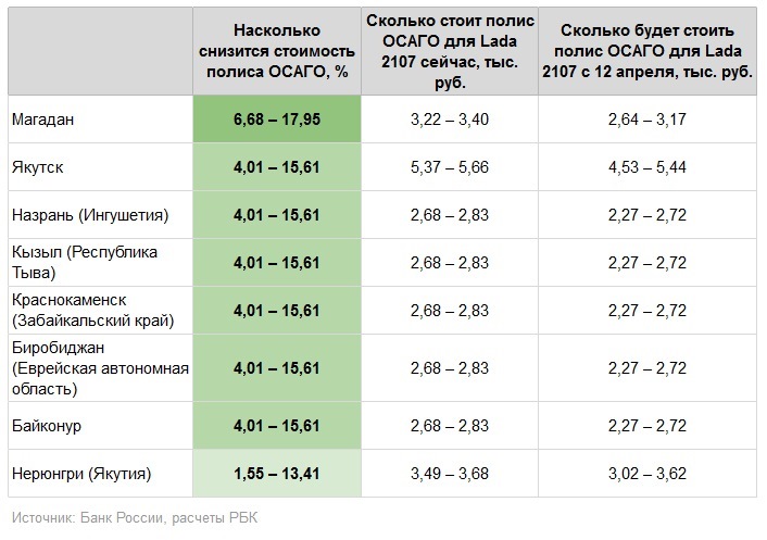 Осаго На Трактор Онлайн