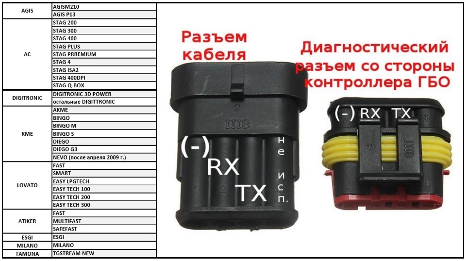 Разъемы для диагностики своими руками