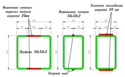 Как продать авто в казахстан Как продать авто в казахстан