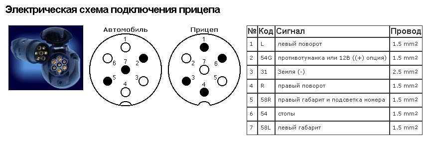 Схема на прицепа Схема на прицепа