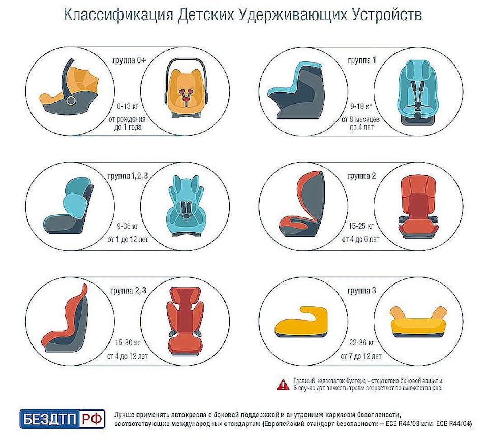 Новые правила о перевозке детей в автомобиле в 2018 году Новые правила о перевозке детей в автомобиле в 2018 году