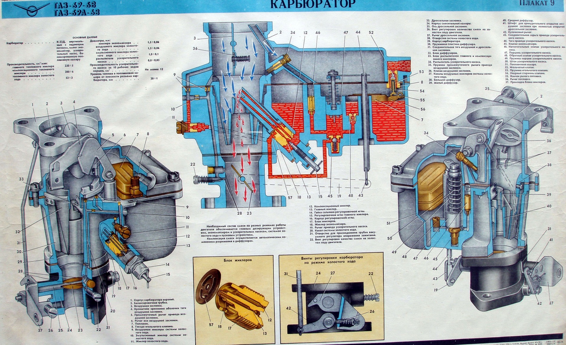 Газ 53 почему стреляет карбюратор Газ 53 почему стреляет карбюратор