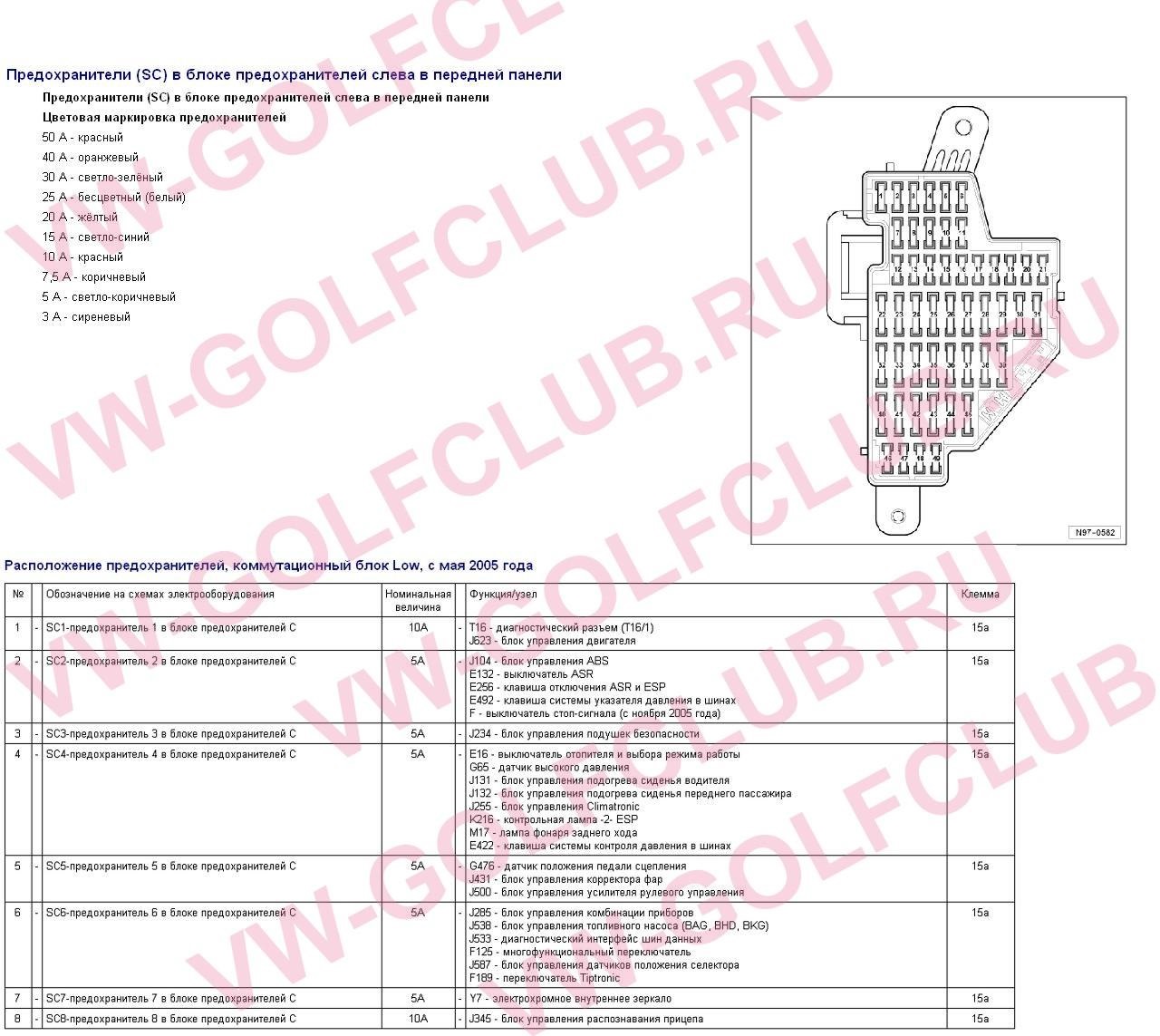 Схема предохранителей фольксваген амарок 20135 Схема предохранителей фольксваген амарок 20135