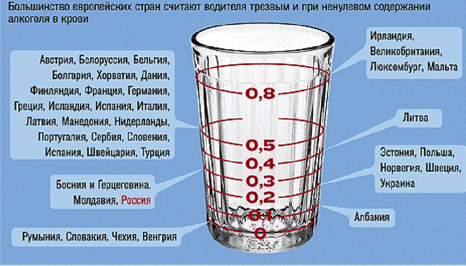 Русской бляди вставили бутылку пива в очко и наливают в стакан пьяные