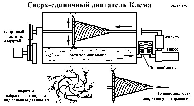 Двигатель клема своими руками
