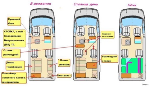 Как это сделано автодом Как это сделано автодом