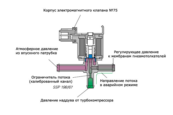 Где находится электромагнитный клапан у Где находится электромагнитный клапан у