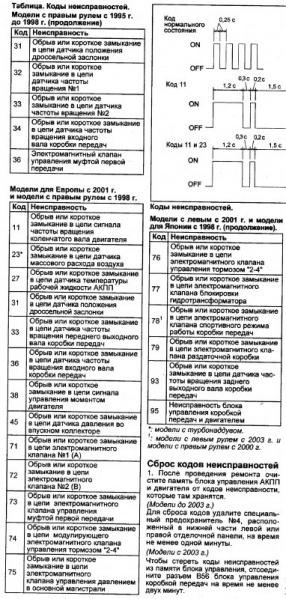 subaru forester, субару форестер