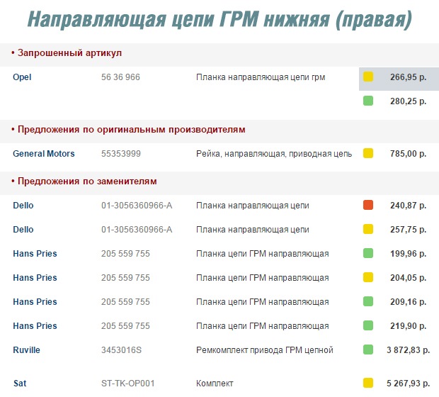 Успокоитель цепи своими руками / Обслуживание, ремонт, тюнинг. / КАТУШКИН Успокоитель цепи велосипеда: своими руками как установить, видео