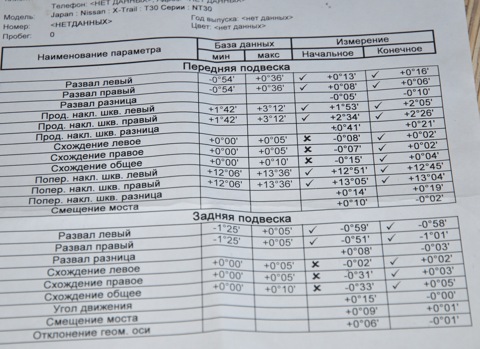 Развал схождение на ниссан марч к11 своими руками 90