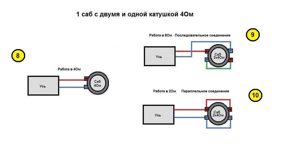 Схемы подключения двух сабвуферов на один усилитель Схемы подключения двух сабвуферов на один усилитель