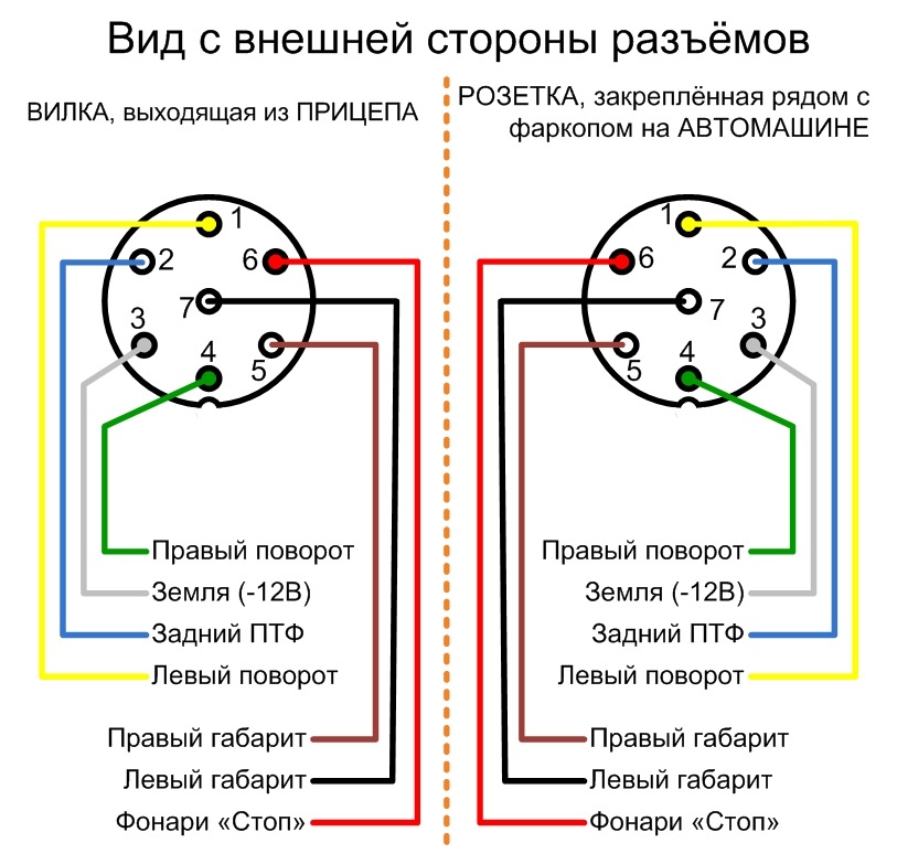 Схема подключения прицепа ваз-21214 Схема подключения прицепа ваз-21214