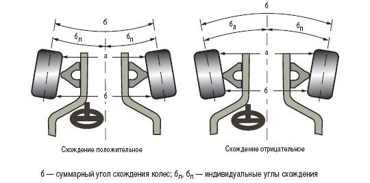 Схождение задних колёс Схождение задних колёс