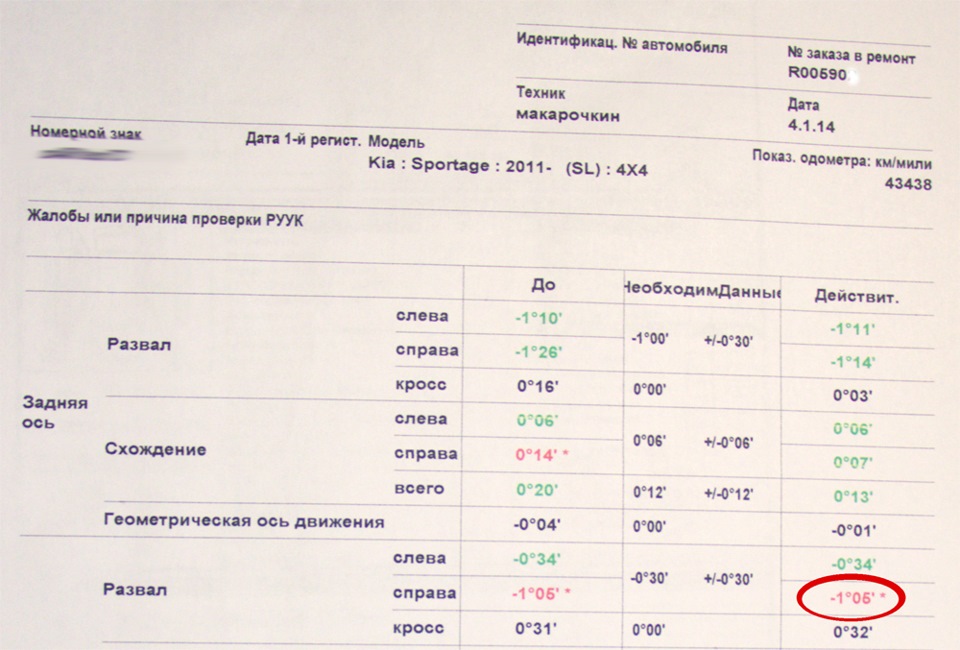 Как сделать развал на киа спортейдж