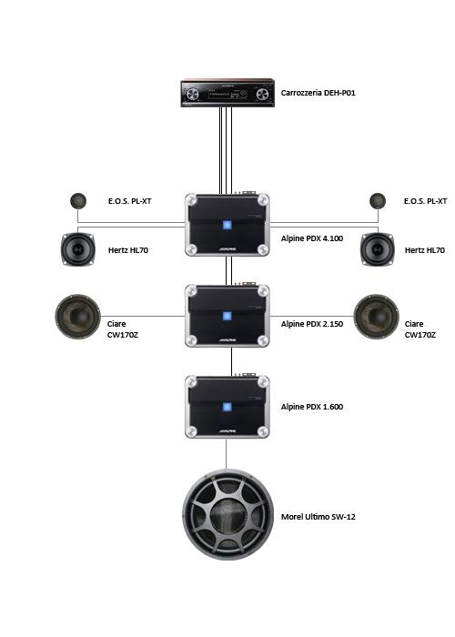 Pdx Elite Мастурбаторы