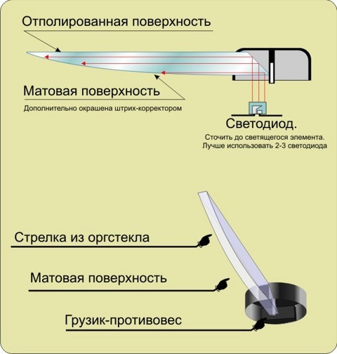 Как сделать стрелки панели приборов светящимися Как сделать стрелки панели приборов светящимися