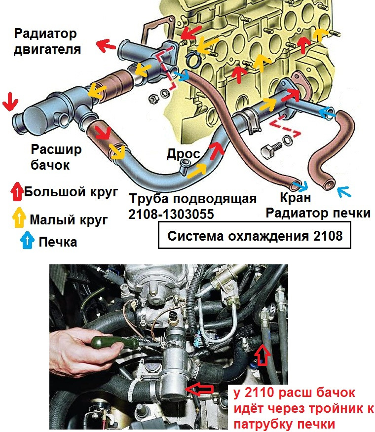 Схема малого и большого круга ваз 2114 Схема малого и большого круга ваз 2114