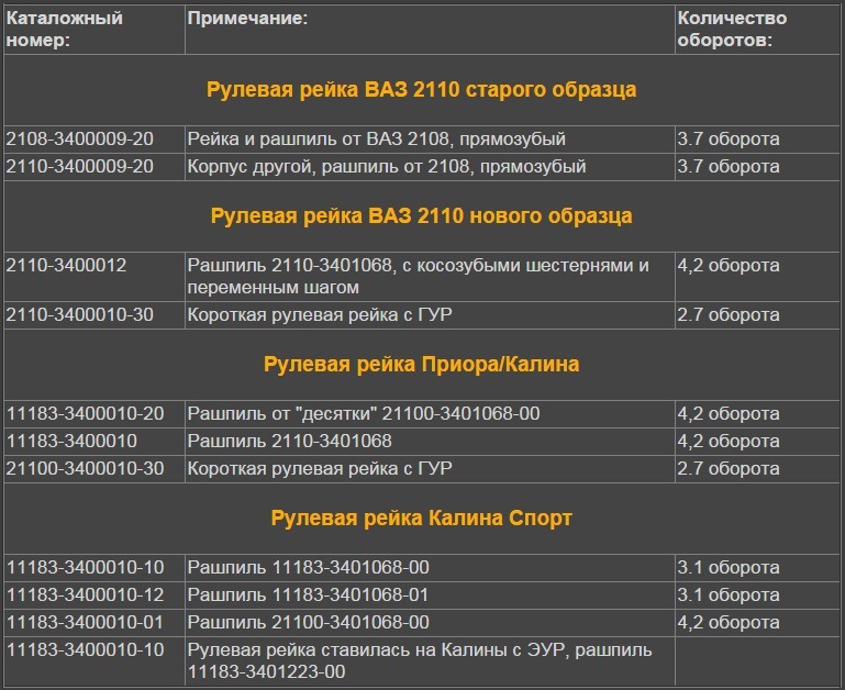 Рулевая рейка 2108 : обзор, неисправности, ремонт Ремонт рейки ВАЗ 2108 Сообщество «ВАЗ: Ремонт и Доработка» на DRIVE 2