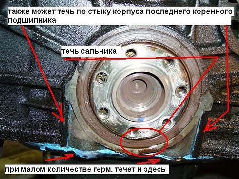 Где находится сальник на коленвале Где находится сальник на коленвале