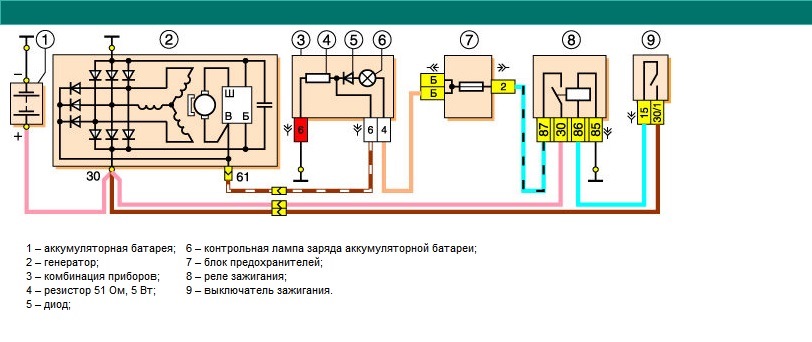 Нива схема зарядки карбюраторная Нива схема зарядки карбюраторная