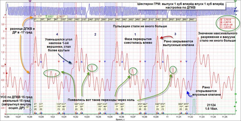 Одежда гоша рубчинский из Китая, цены, фото, отзывы. Купить Народная медицина - народные средства при воспалении десен