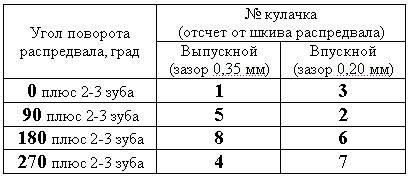 Опорные подшипники на ваз 2109 замена Опорные подшипники на ваз 2109 замена
