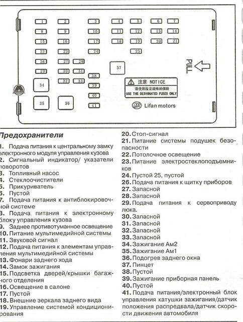 Где находится блок предохранителей в лифан солано 59