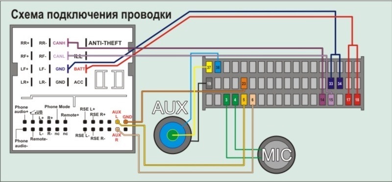 Схема подключения магнитолы к форд фьюжен Схема подключения магнитолы к форд фьюжен