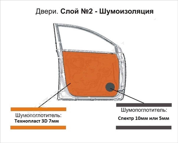 Как сделать шума изоляция Как сделать шума изоляция