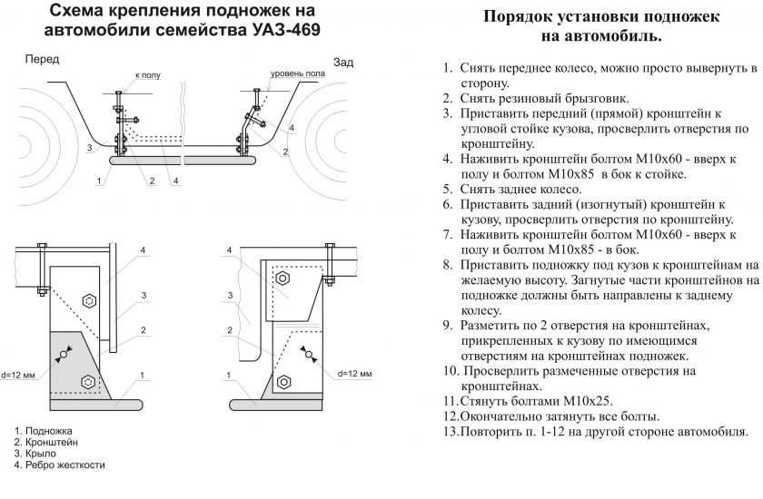 Чертеж полки в уаз 469 своими руками 124
