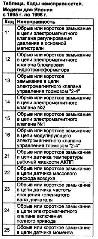 subaru forester, субару форестер