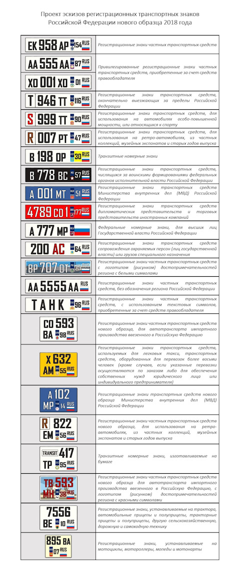 Новые номерные знаки в россии 2018 Новые номерные знаки в россии 2018