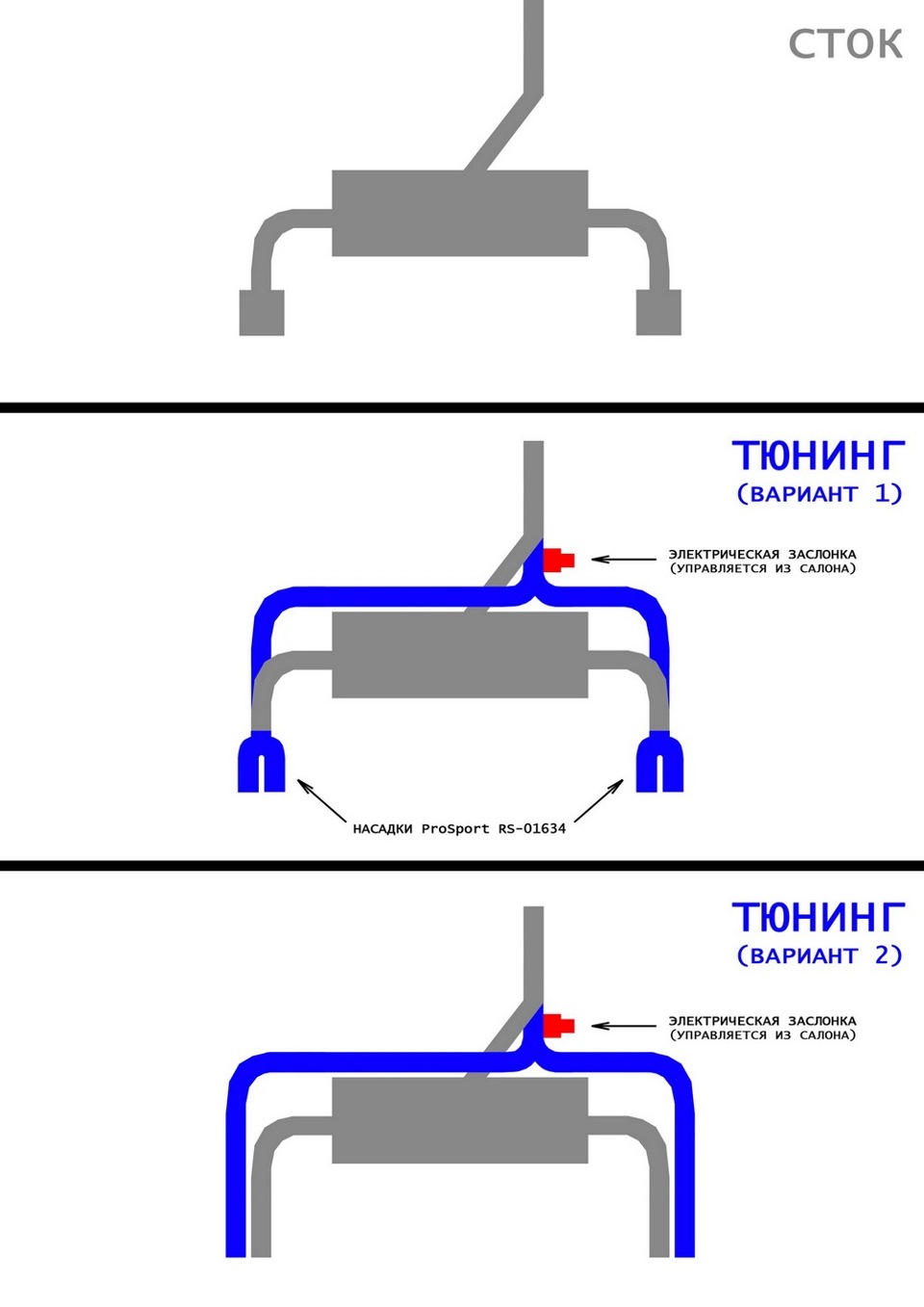 Электронная заслонка на выхлоп Электронная заслонка на выхлоп