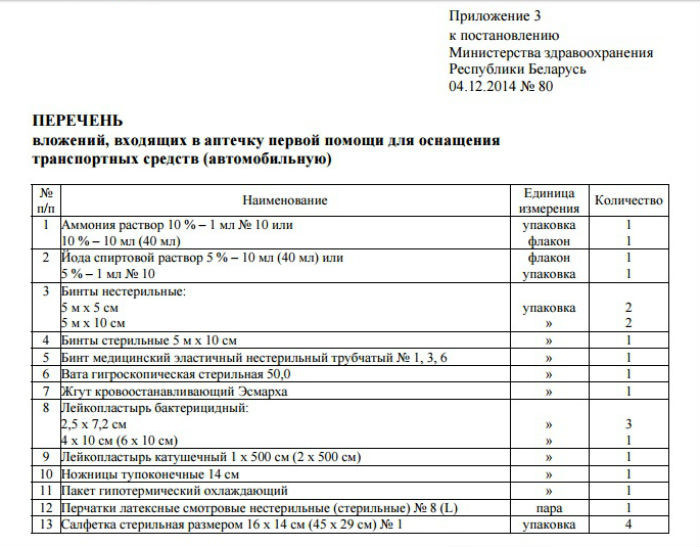 Перечень новой автомобильной аптечки 2018 беларусь Перечень новой автомобильной аптечки 2018 беларусь
