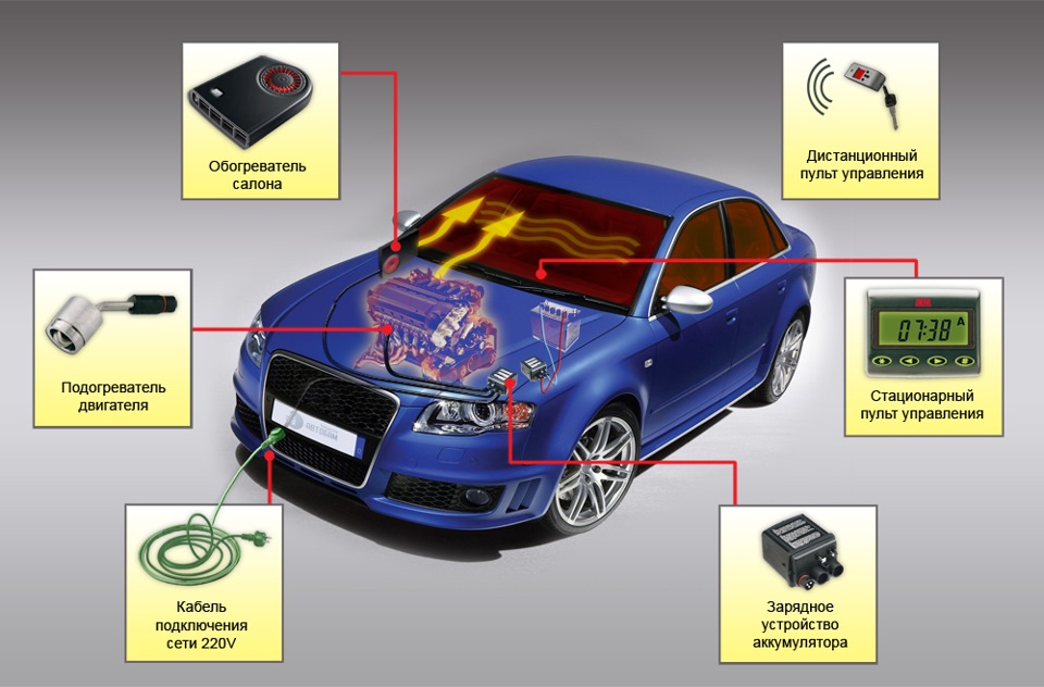 Электрический подогреватель двигателя и обогрев салона - logbook Opel Vectra Газировка 2008 on DRIVE2