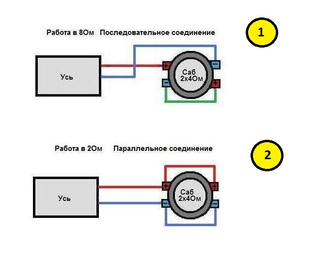 3 Ома Магазин