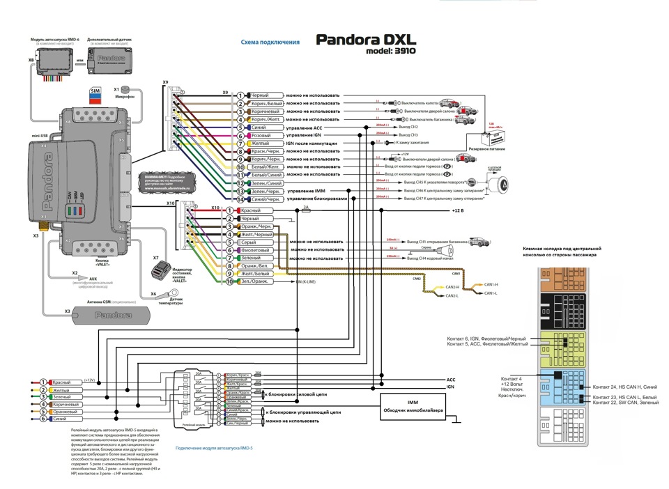 Инструкция pandora dxl 3100