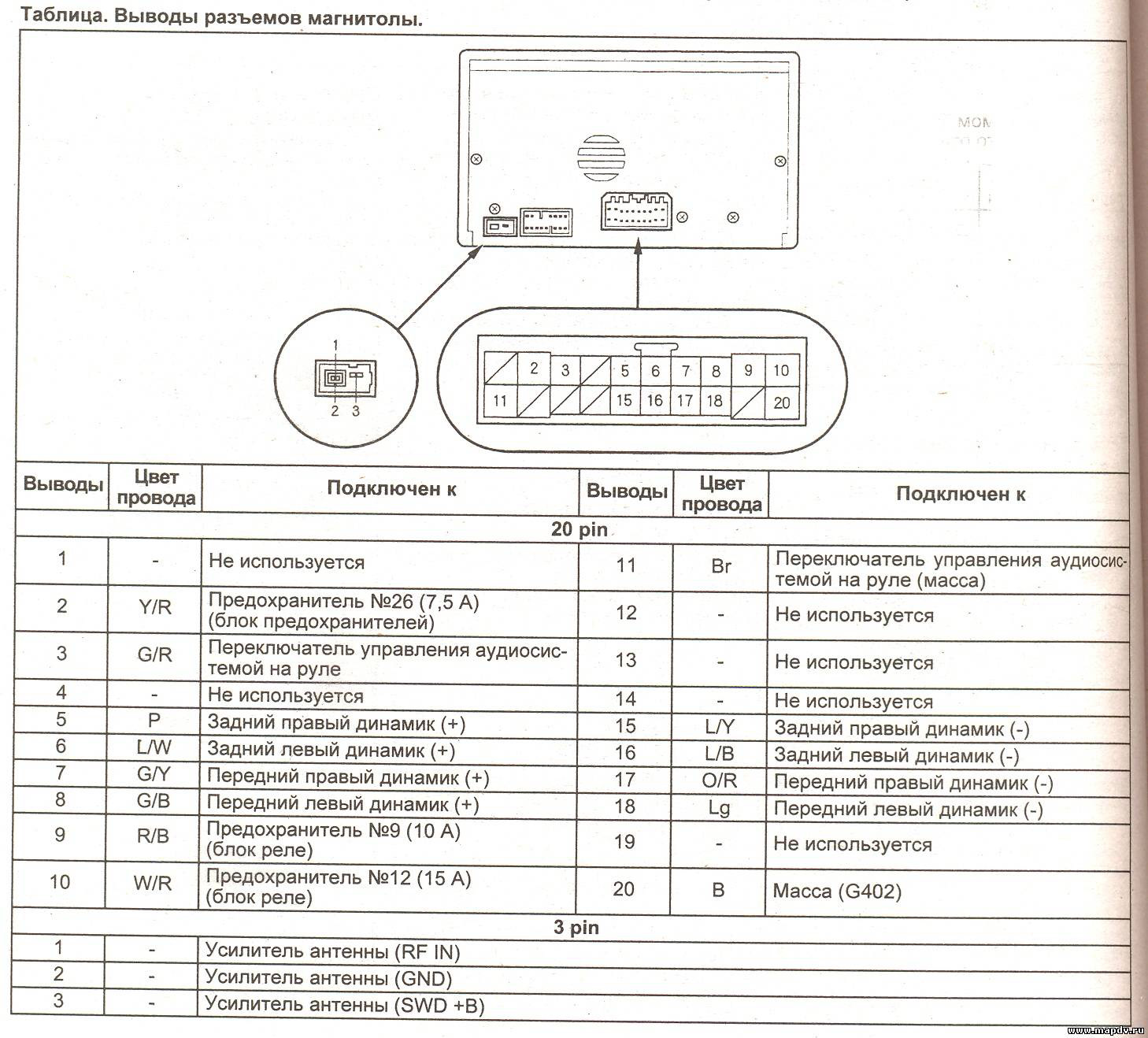 Honda stepwgn схема предохранителей Honda stepwgn схема предохранителей