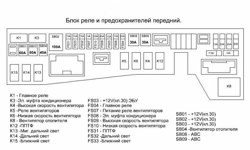 Где находится блок предохранителей в лифан солано 118