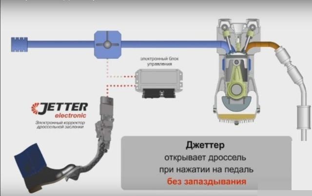 Электронный корректор педали газа Электронный корректор педали газа