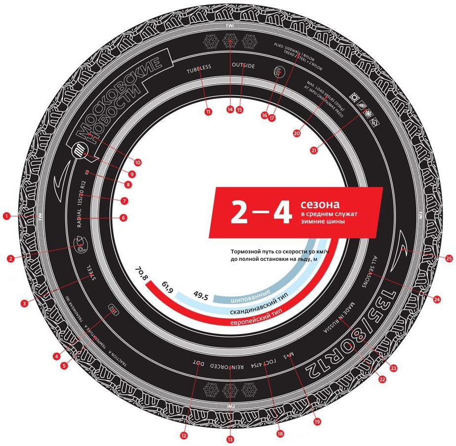 Маркировка На Зимней Резине Фото – Telegraph