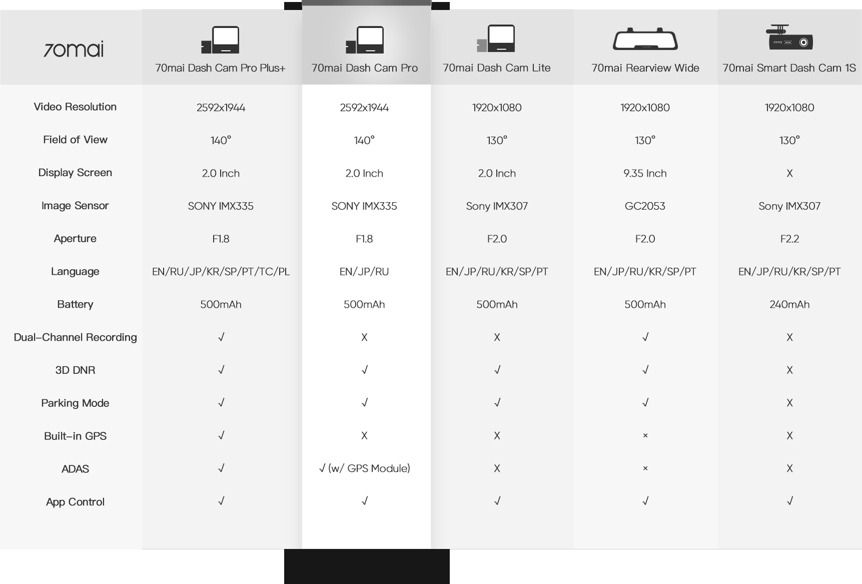 Xiaomi 70mai Smart Dash Pro
